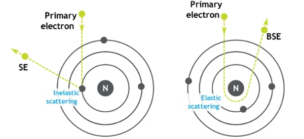 材料常见表征技术大全「形貌，物相，成分，热性能，力学性能」 知乎