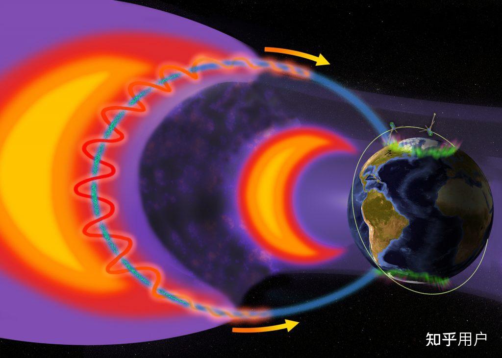 4月 24 日晨发生特大地磁暴,新疆出现绚丽极光,地磁暴是什么?