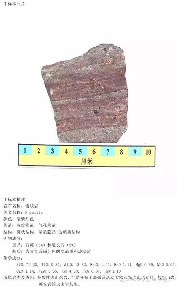 迷你博物馆｜每天认识一种石头：流纹岩 - 知乎