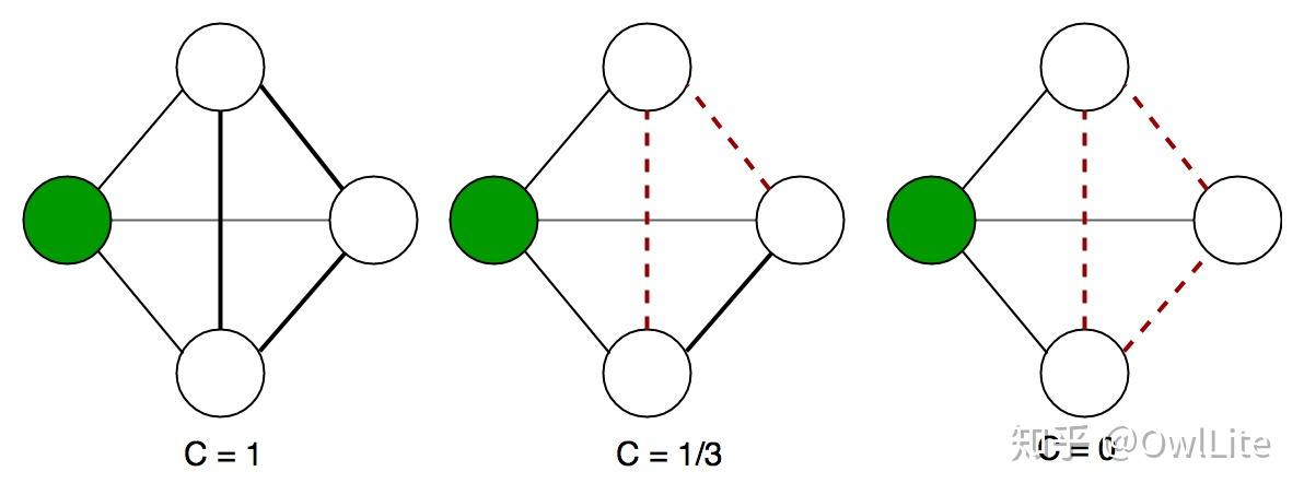 低耦合,高内聚真的好吗?