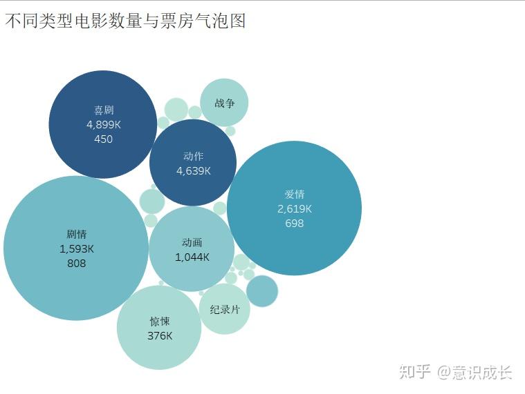 四象限气泡图图片