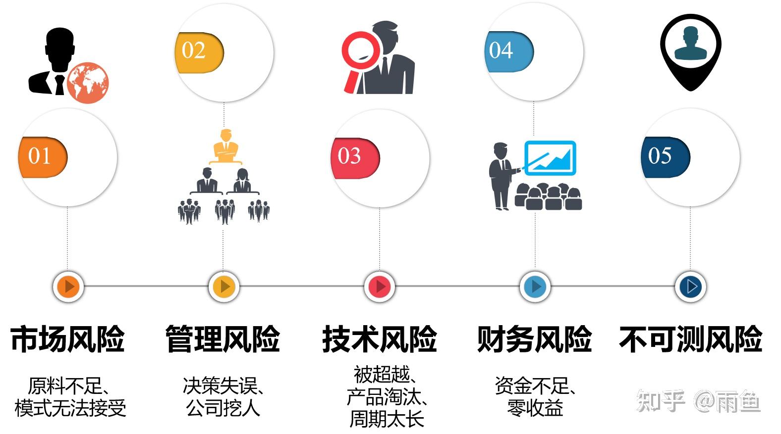 个人注册公司有哪些风险因素 个人注册公司有哪些风险因素