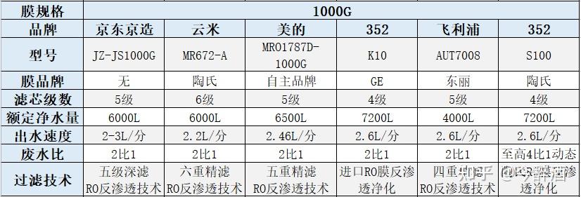 2022净水器选购指南，哪个牌子净水器性价比高？什么净水器好用？-什么品牌的净水器好一些呢