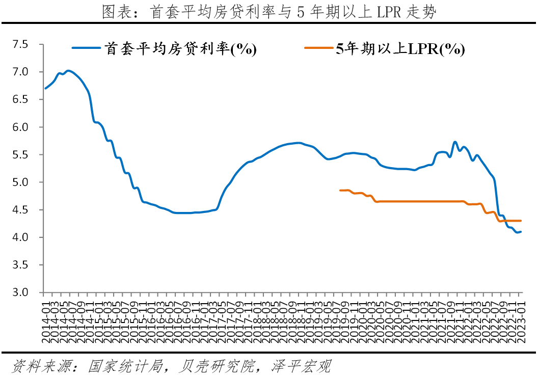 下调存量房贷利率，应对提前还贷潮 - 知乎
