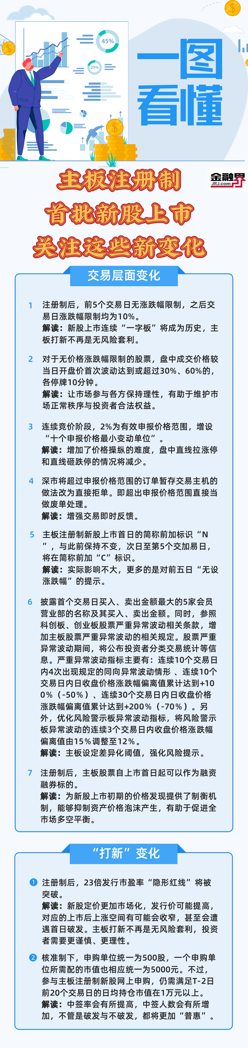 主板注册制首批10只新股周一上市,是涨是跌?