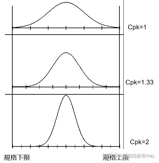 Cpk为什么要大于1.33？一文详解CPK计算 - 知乎