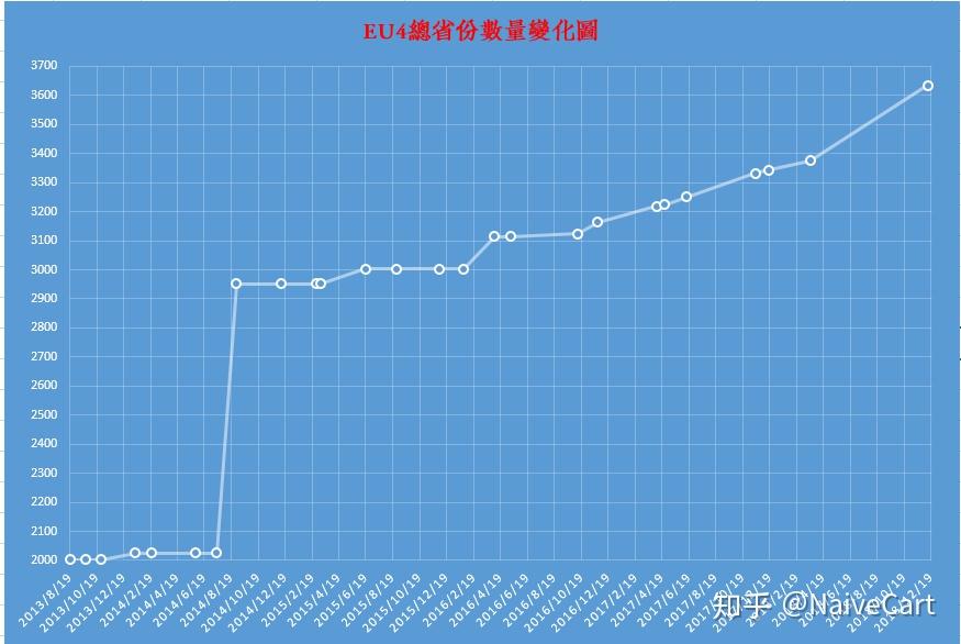 欧陆风云人口膨胀_欧陆风云4(3)