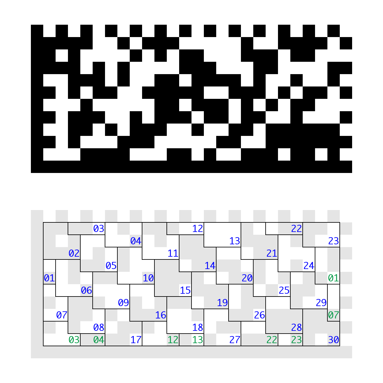 Data Matrix（数据矩阵）二维码生成算法笔记 知乎