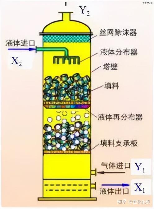 填料塔详细结构图图片