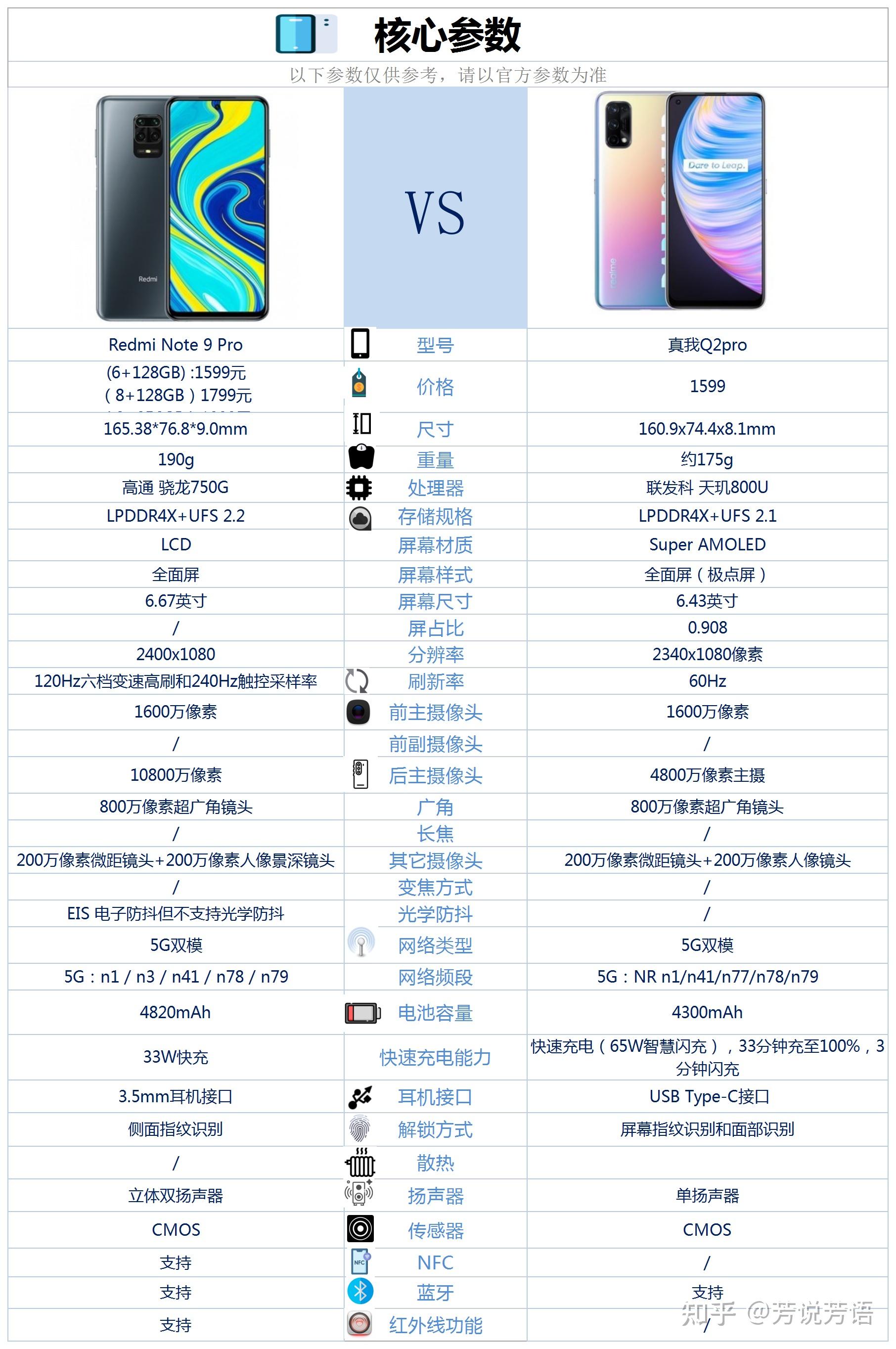 真我q2pro参数配置图片