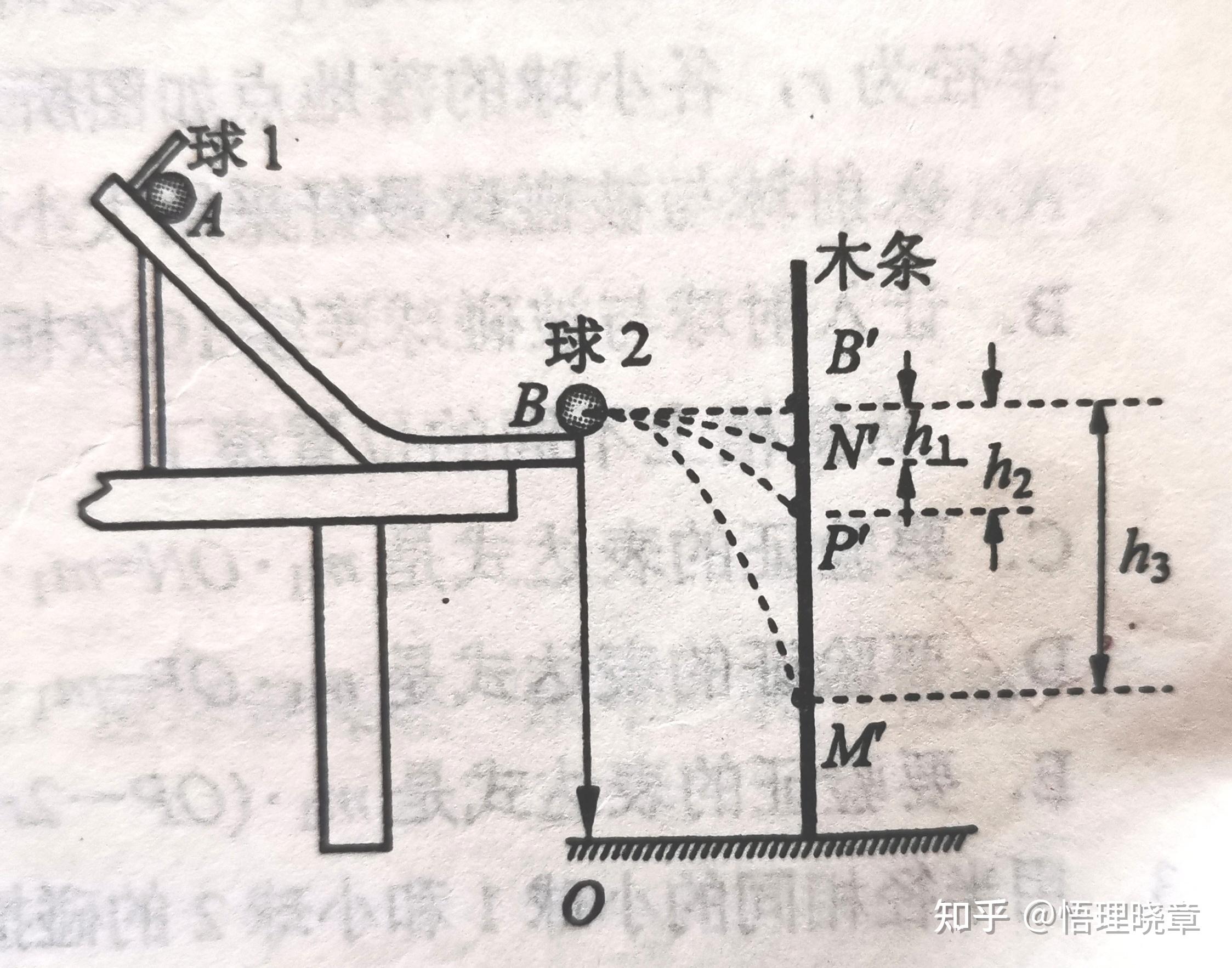 实验《验证动量守恒定律》原理与方法 - 知乎