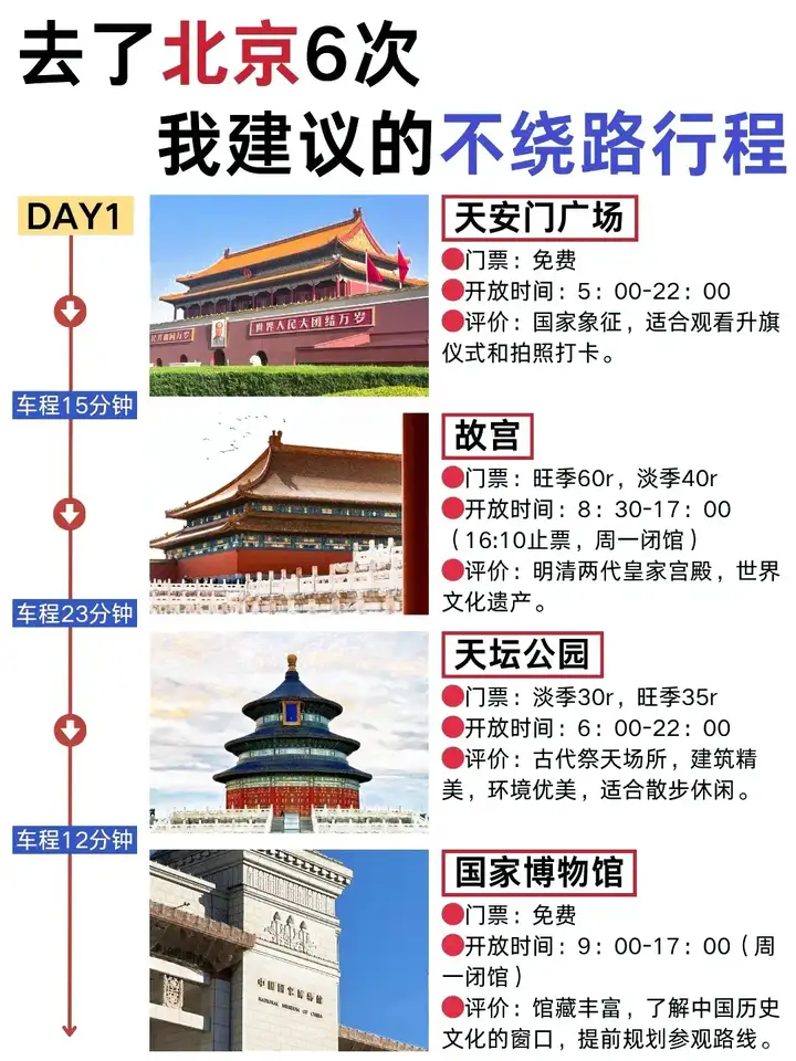 去了北京旅游6次，我的建议是…… - 知乎