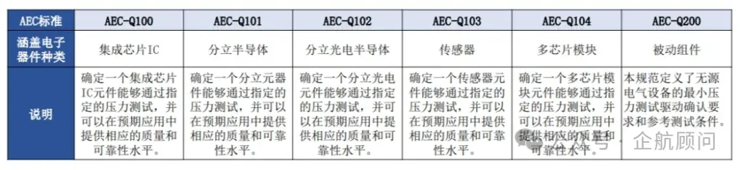 车规级芯片的认证标准 - 知乎