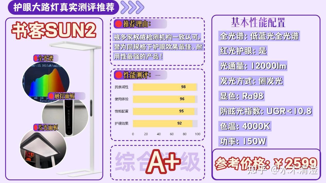 护眼大路灯推荐2026清单|护眼大路灯哪个牌子最好用?全光谱大路灯怎么选?书客、霍尼韦尔、柏曼、松下、米家等8款热门护眼灯真机实测!干货+体验 ...