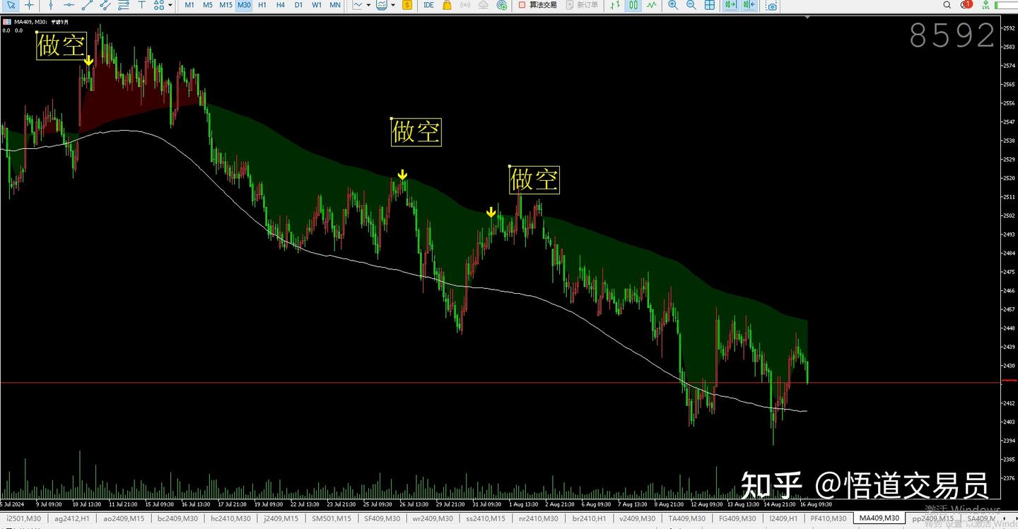 mt4指标期货最牛的买卖指标源码公式最精准组合指标九稳量化系统- 知乎