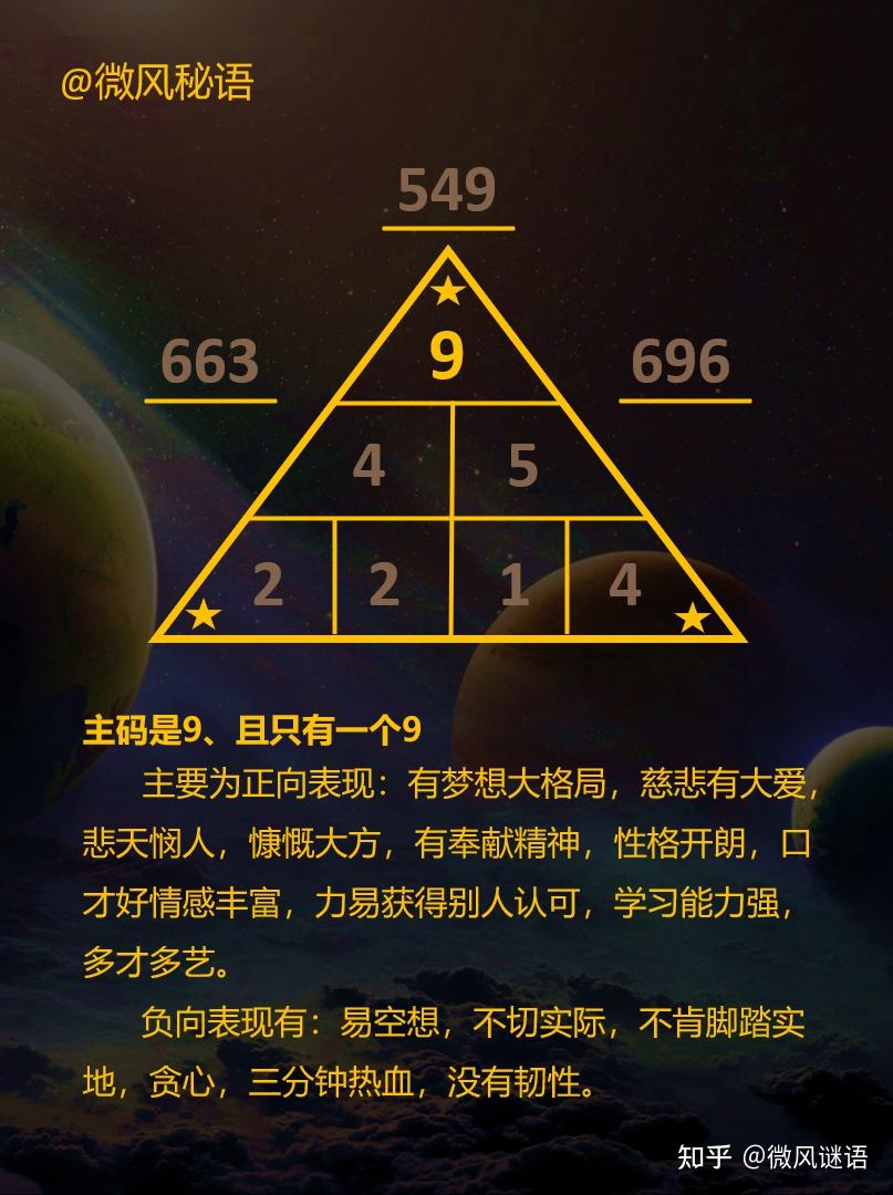 数字密码解读教学㊙️数字9 - 知乎