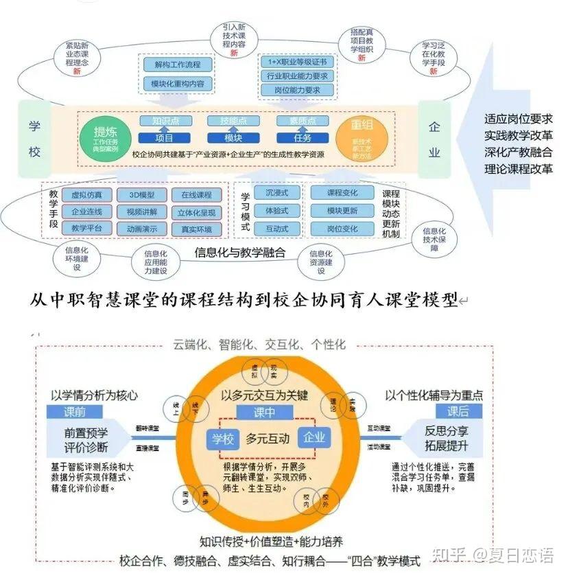 优秀课题、博士论文技术路线、机理图赏析 知乎 