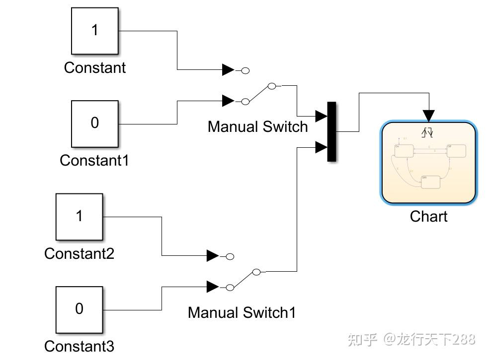 Stateflow的定义并使用事件 - 知乎