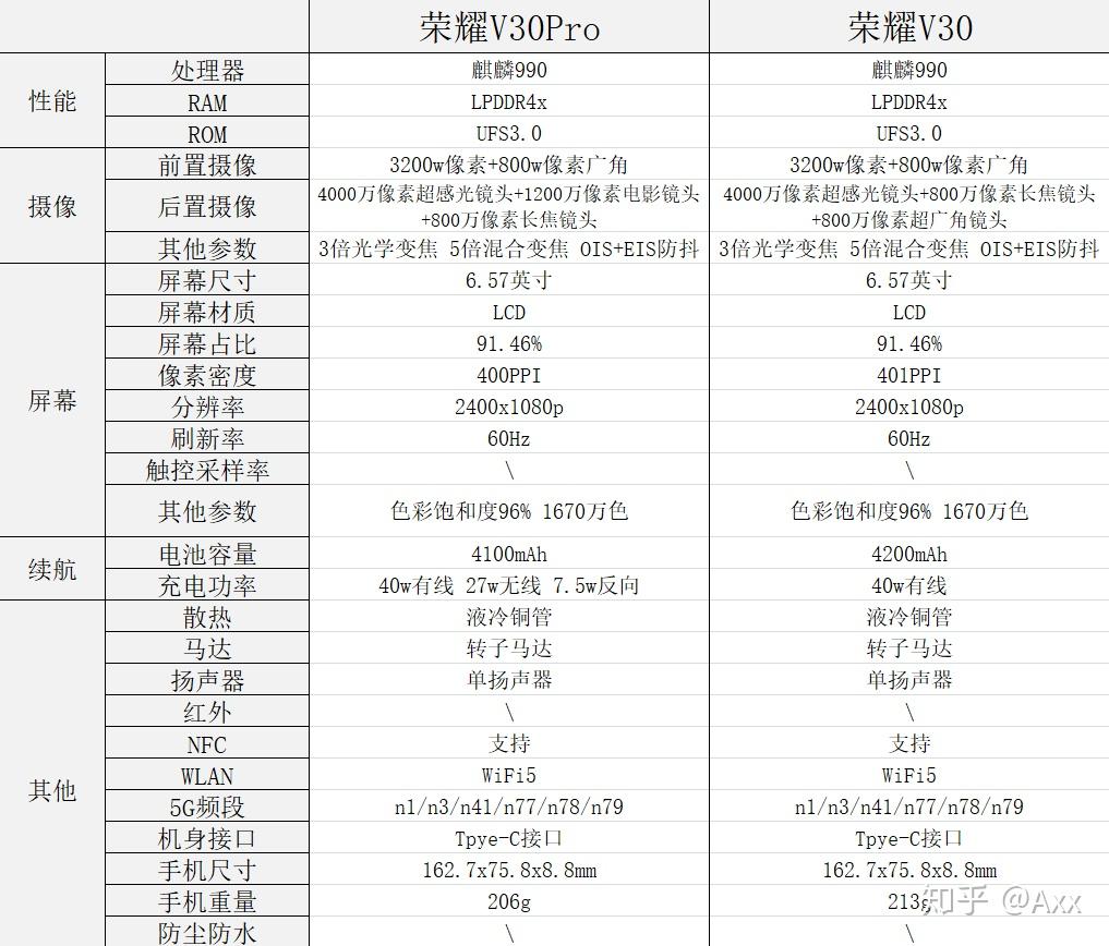 华为荣耀v30pro参数图片