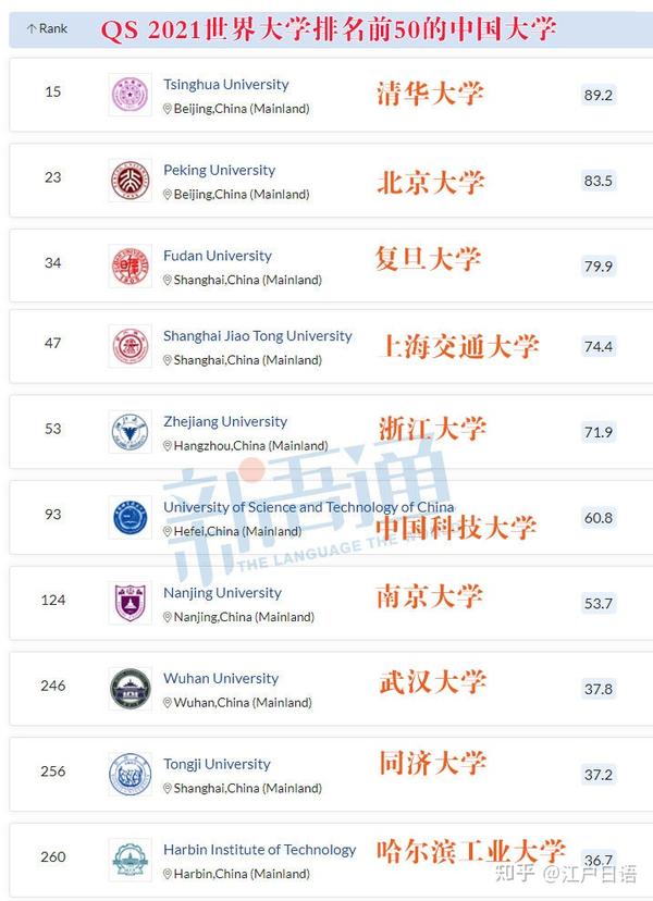 中国大学排名QS：卓越与差异化的智慧之选