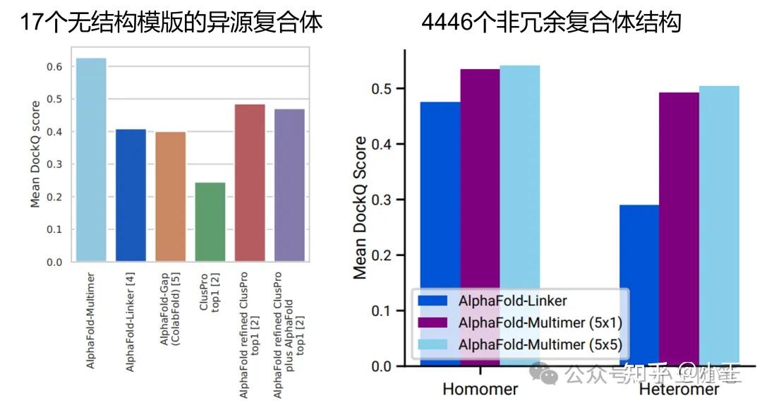 AlphaFold-multimer：势在必行的模型拓展 - 知乎