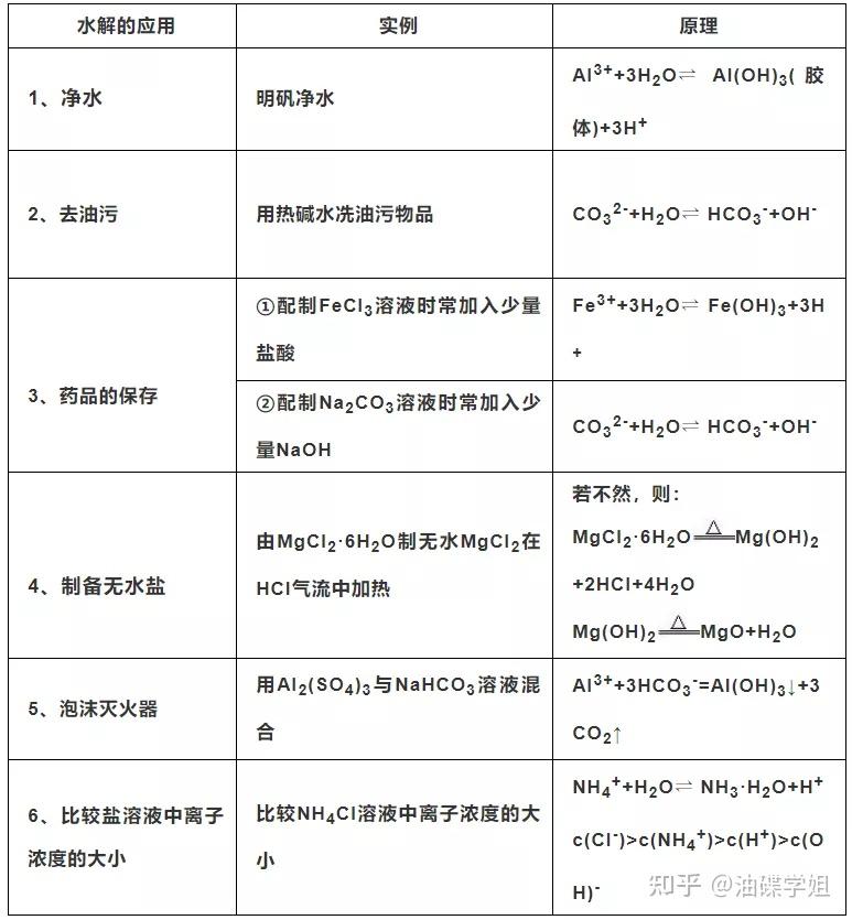 高中化学选修4讲了什么,能不能总结一下?