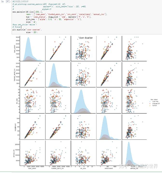 相关分析和Python实现—比较全 - 知乎