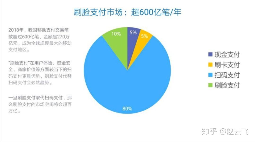 刷脸支付服务商系统_刷脸支付商家资金安全吗_刷脸支付收取商家多少手续费