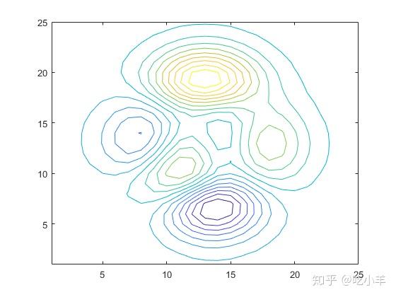 matlab作图实例42创建3d图