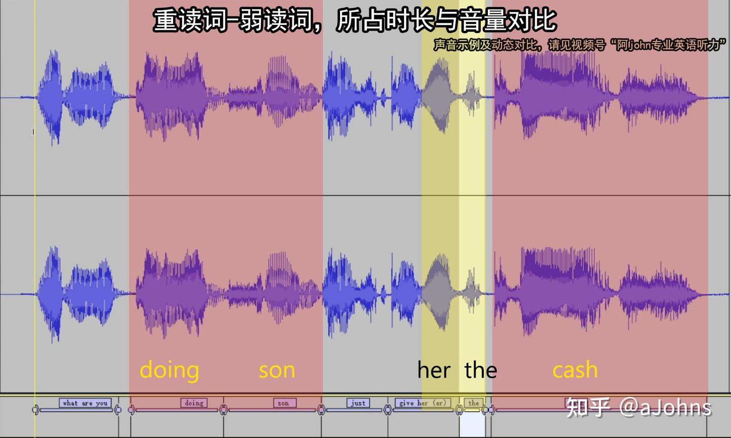 英语听不懂的根源-语音的变化(音变) - 知乎