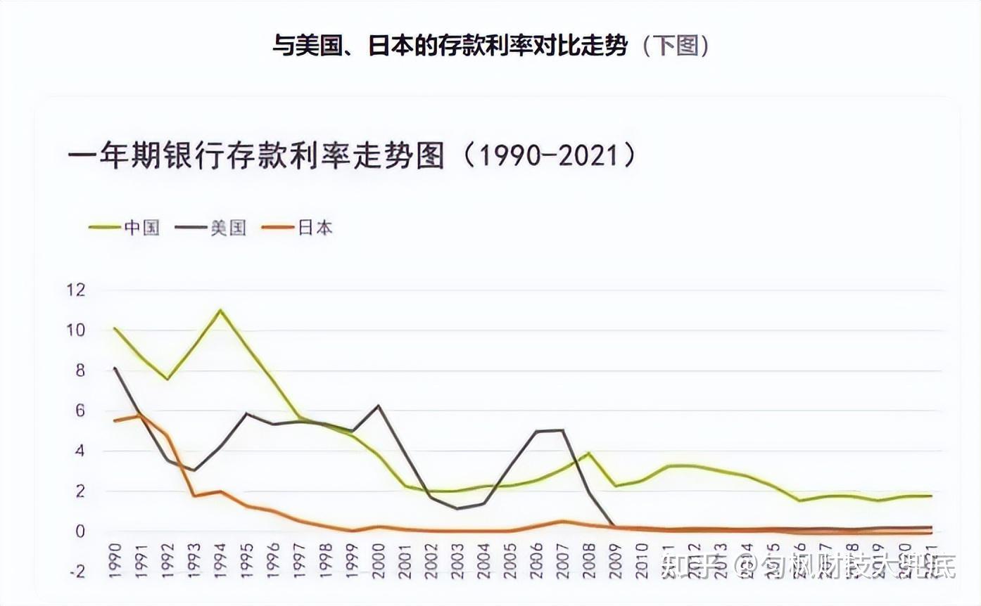 多家银行存款利率又下调,大趋势已出现?未来如何养老呢? - 知乎