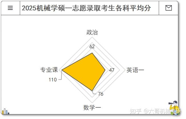 浙江理工大学机械考研|25拟录取名单分析 - 知乎