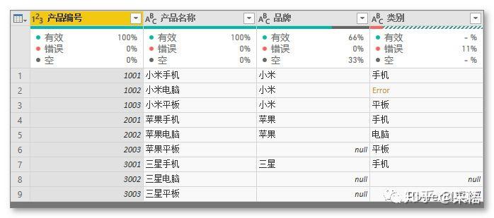 数据可视化之powerBI基础(十六)PowerQuery的这个小功能,让你轻松发现数据质量问题 数据可视化之powerBI基础(十六)PowerQuery的这个小功能,让你轻松发现数据质量问题