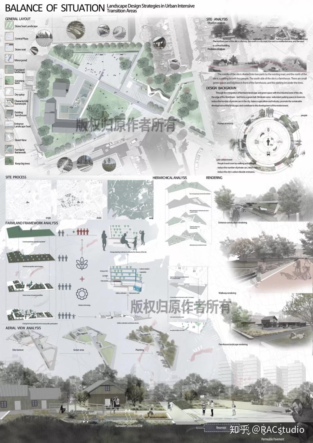 Balance of Situation-IFLA学生竞赛一等奖获奖作品解析 - 知乎