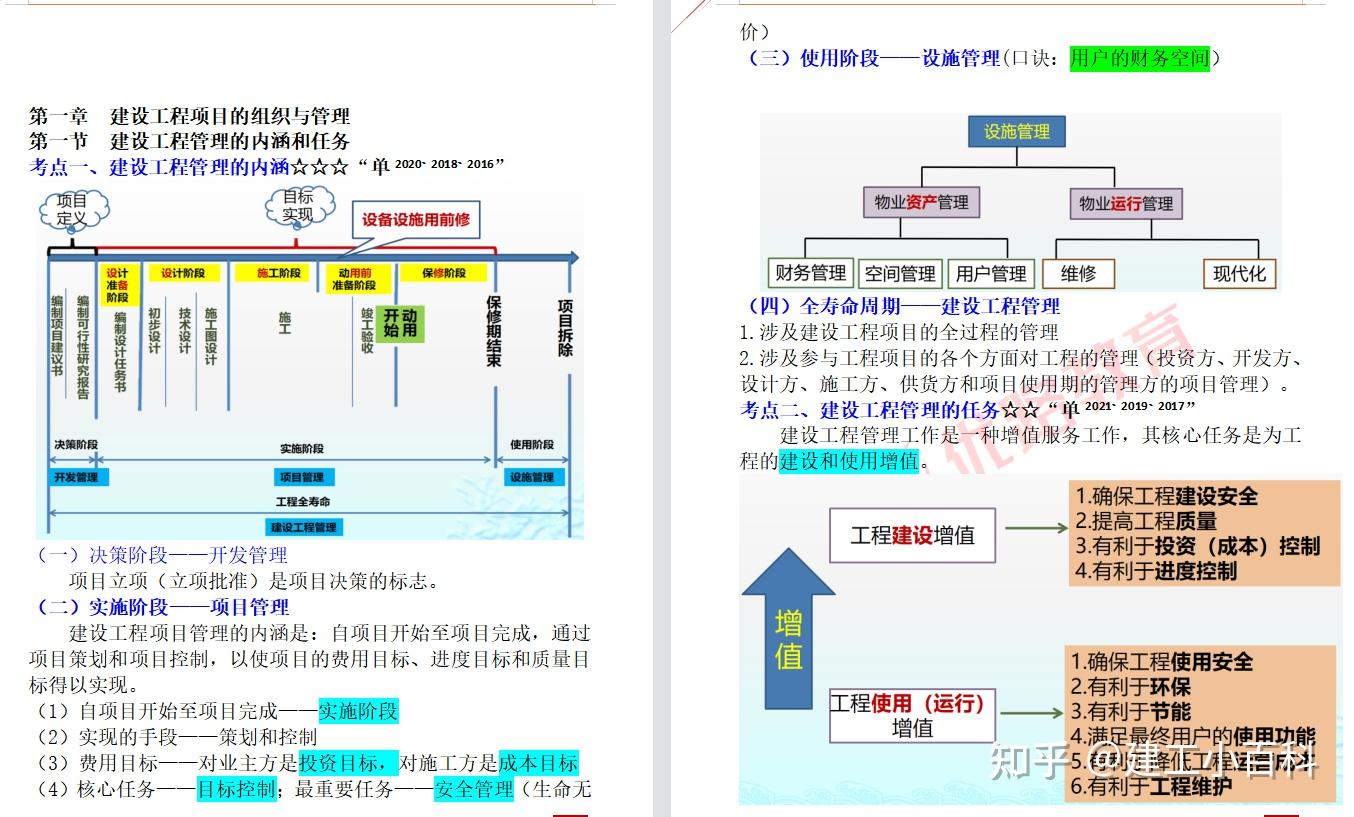 2022一建知识点精华总结!含历年考频、重点程度… - 知乎
