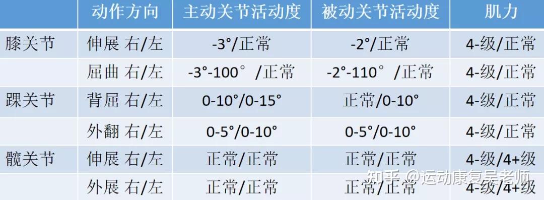 膝关节弯曲130度的标志图片