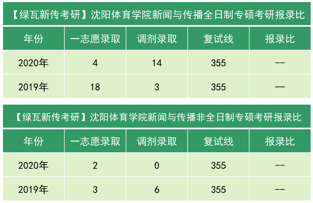 沈阳体育学院调剂图片