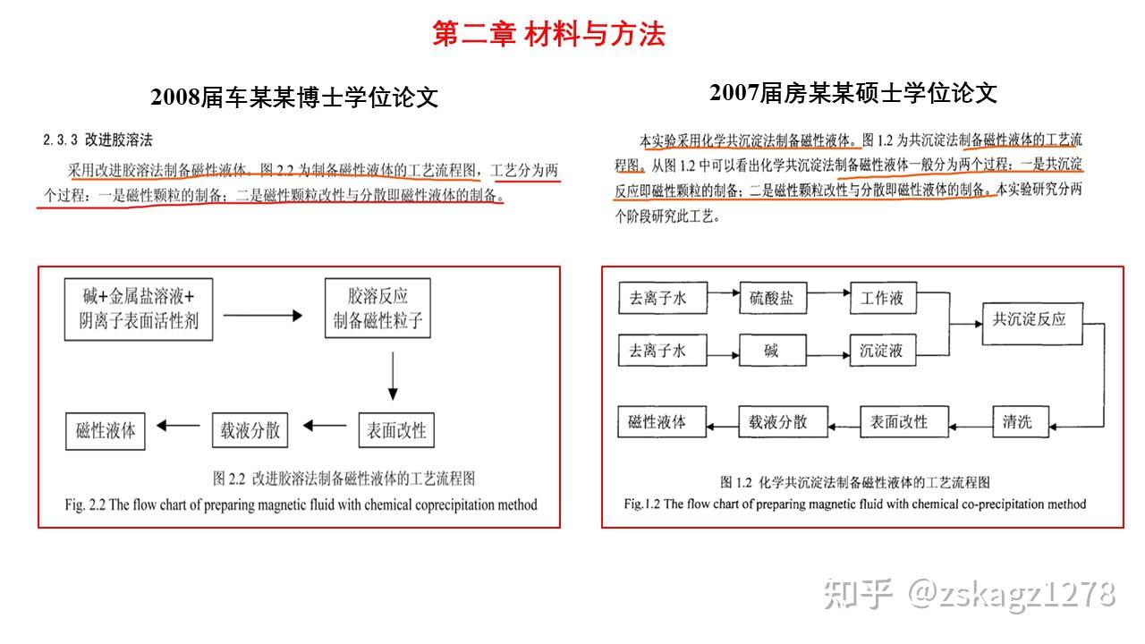 原院长车某心教授博士学位论文涉嫌抄袭他人已公开发表的硕士学位论文