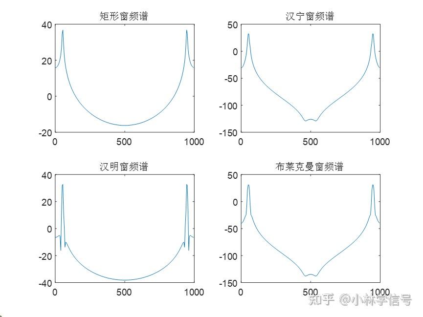 MATLAB信号处理(5)常见窗函数的使用 - 知乎