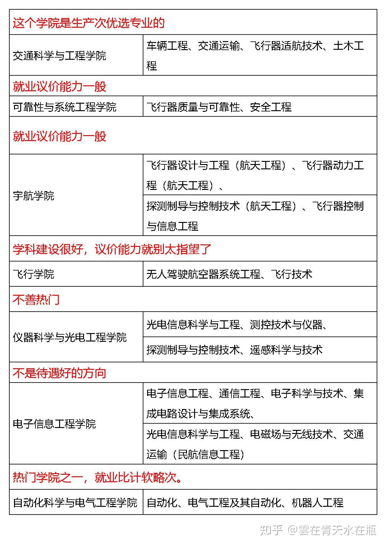 什么大学专业有意思 v2-2e0efcae3367a367d8da80a0f6101b7c_r.jpg