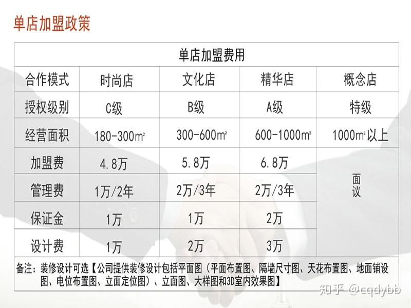 重庆火锅加盟网