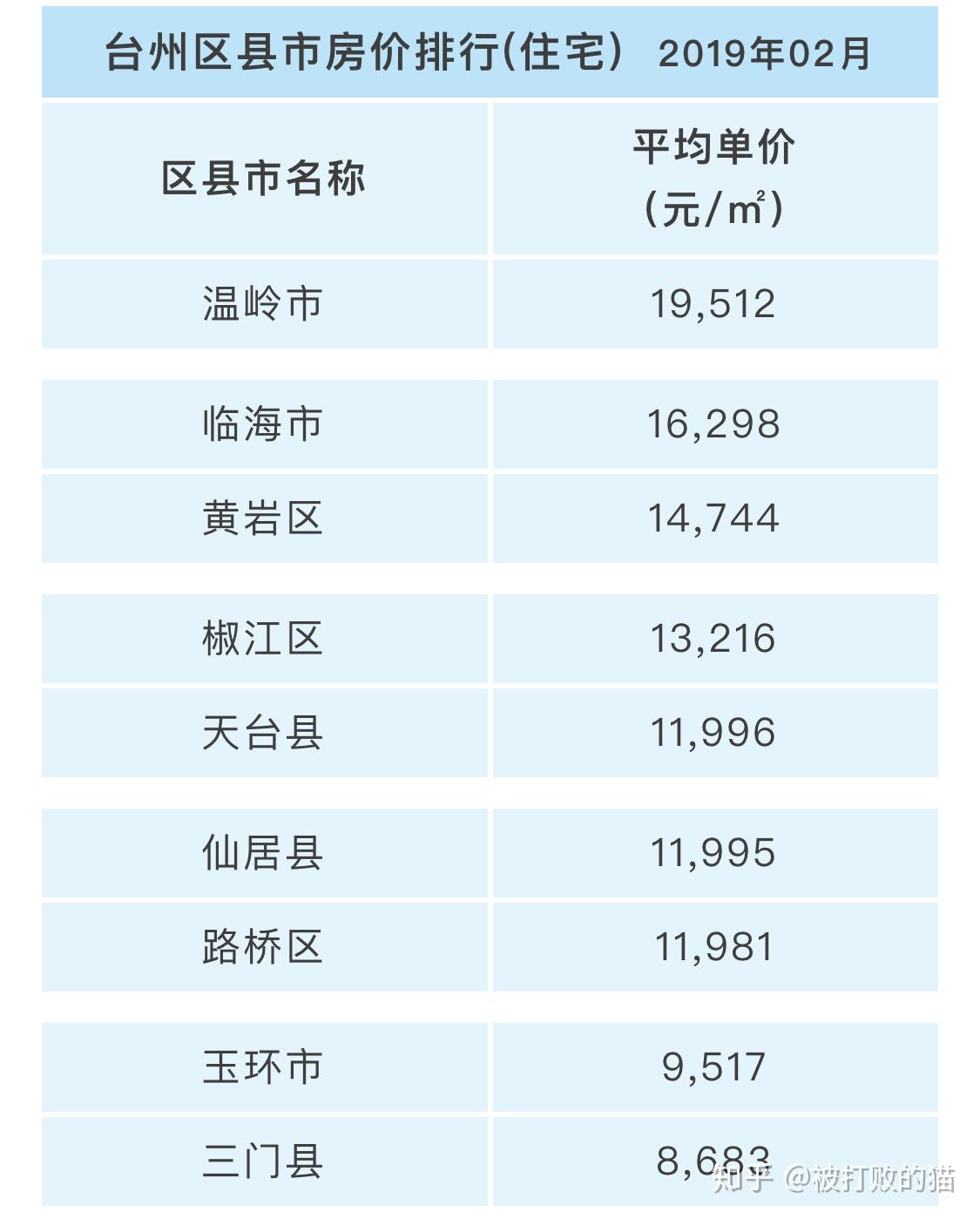 衢州人均工资多少_2020包头人均工资多少(2)