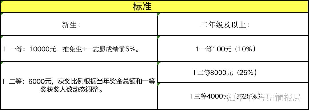 會計專碩要求 (會計專碩要求通過初級嗎)