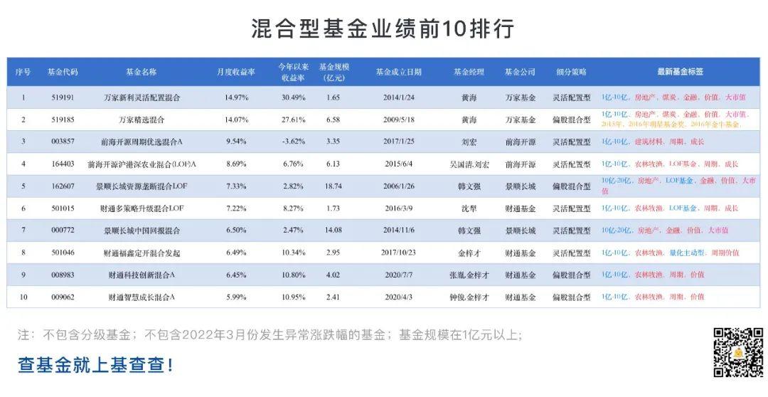 基金后端收费_指数型基金 后端收费_工行后端收费基金定投