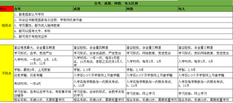 我想问一下,一个24岁的女生,想要自考大专,现在是初中学历,那个要社会
