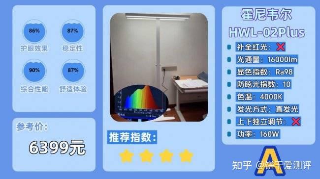 什么牌子的大路灯护眼好用一点?2026护眼大路灯推荐排行榜前十名分享 - 知乎