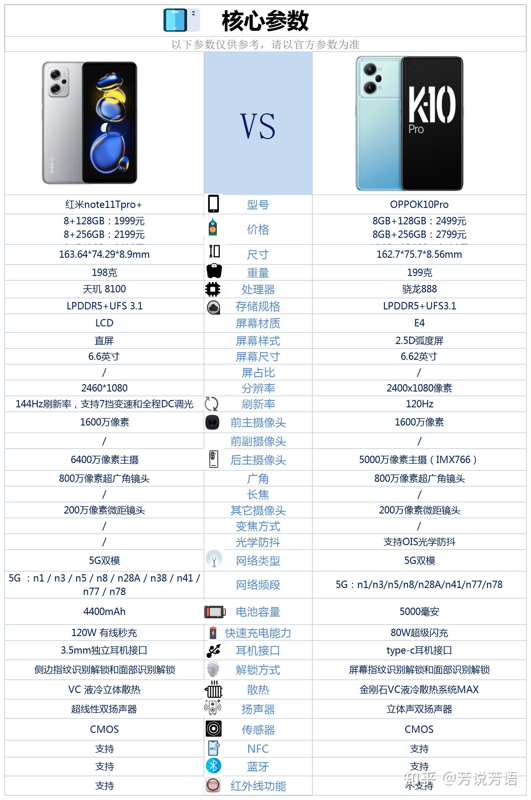 红米note11tpro和oppok10pro之间选择哪款买更合适