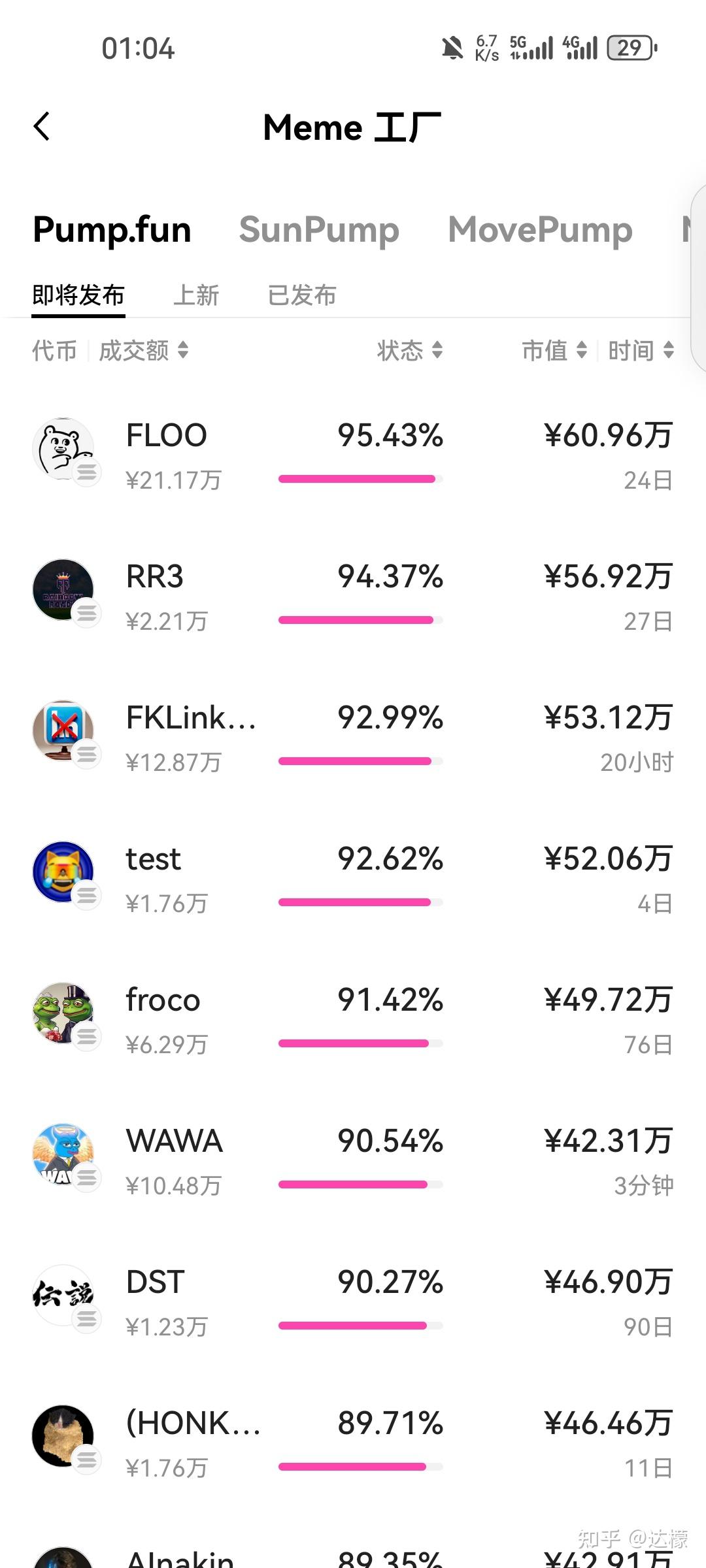 币圈一级市场meme币- 知乎