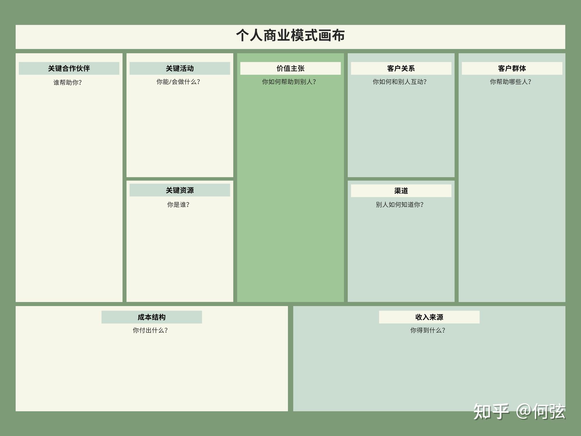 1什么是个人商业模式
