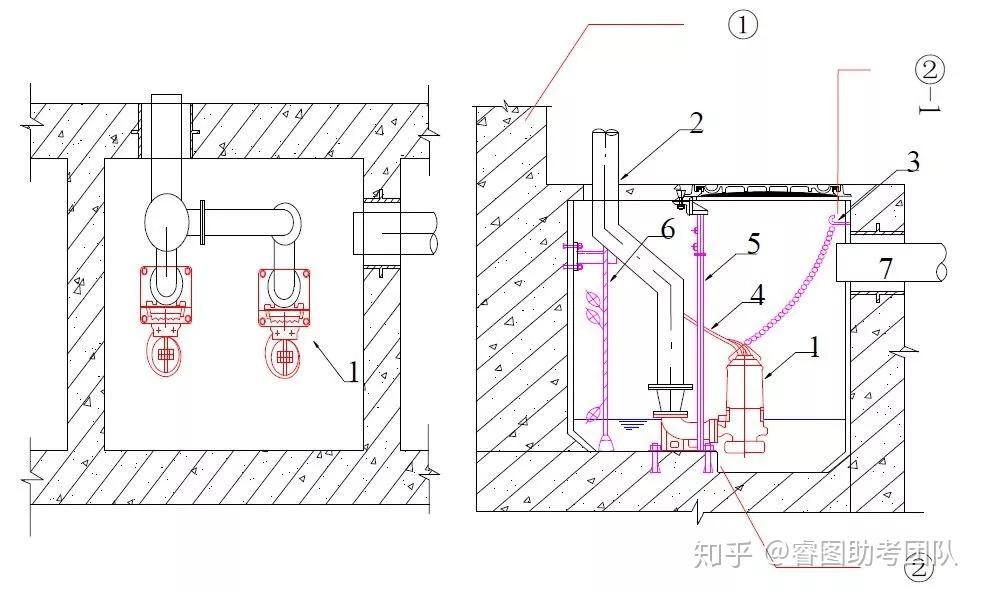 一文总结“给排水工程”,外行都看懂了!(图77) 一文总结“给排水工程”,外行都看懂了!(图77)